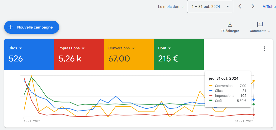 526 Clics • 67 Appels